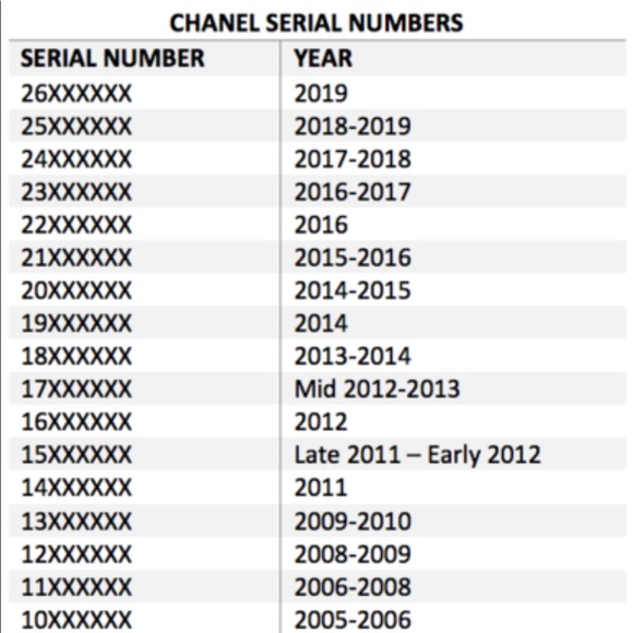Chanel Wallet On Chain  WOC - Picture 11 of 11
